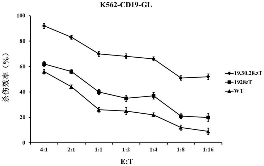 CD19 and CD30 dual-target chimeric antigen receptor and its application
