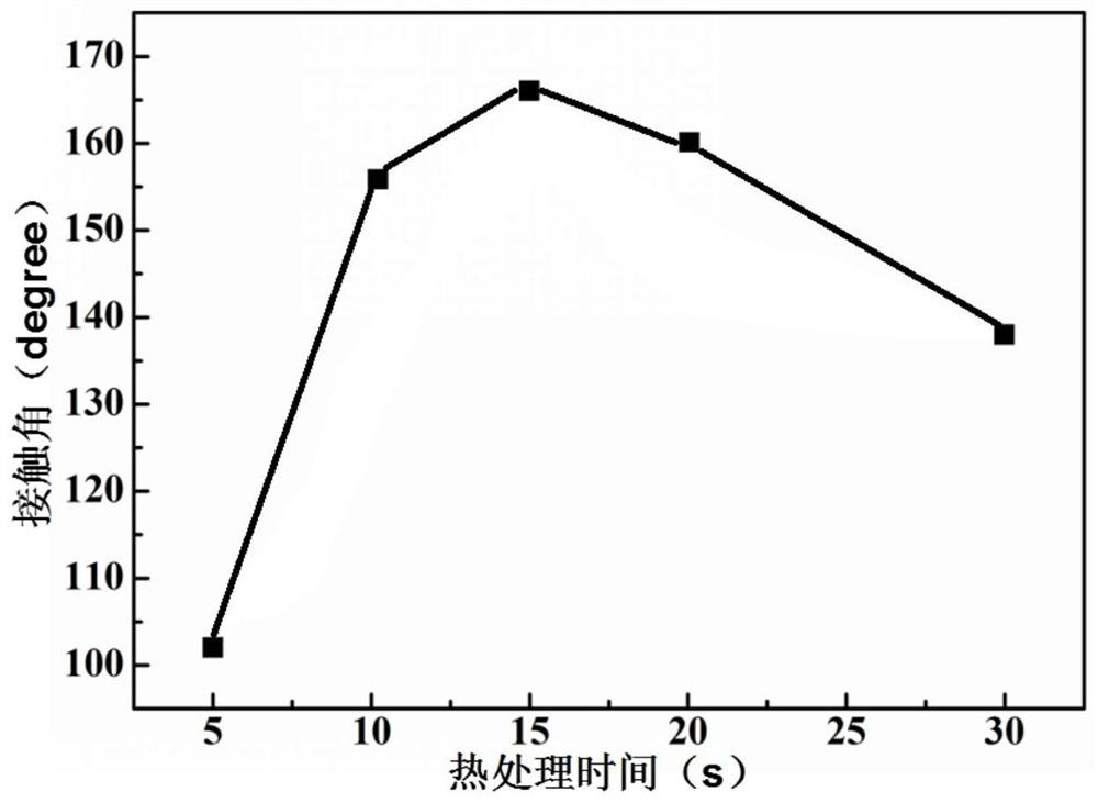 In-situ preparation method and application of super-hydrophobic titanium film