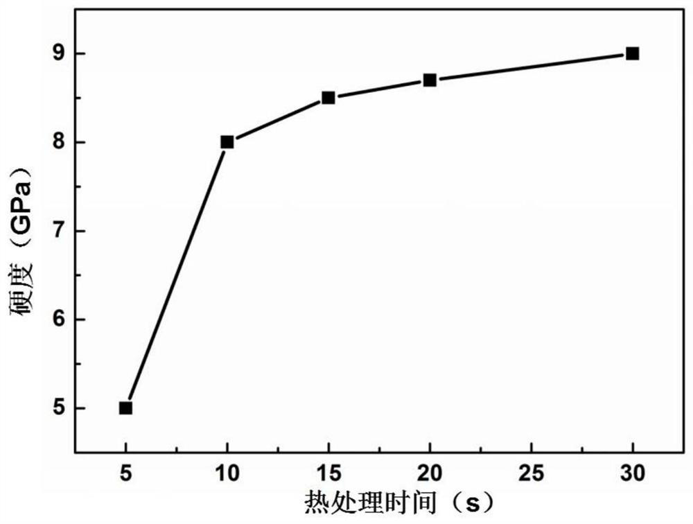 In-situ preparation method and application of super-hydrophobic titanium film