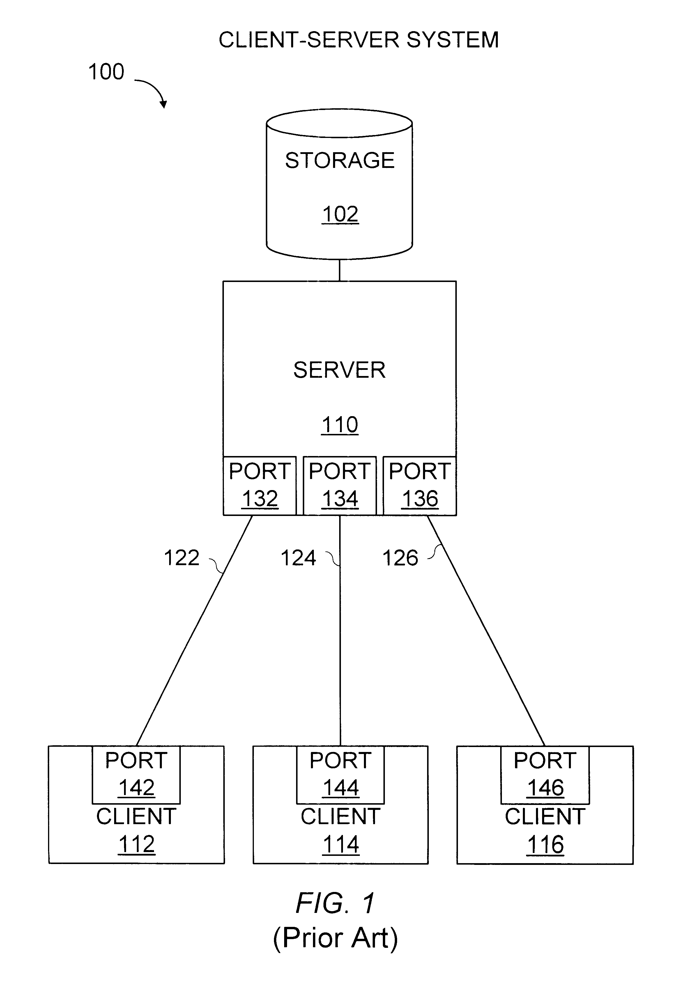 Method and apparatus for coupling clients to servers