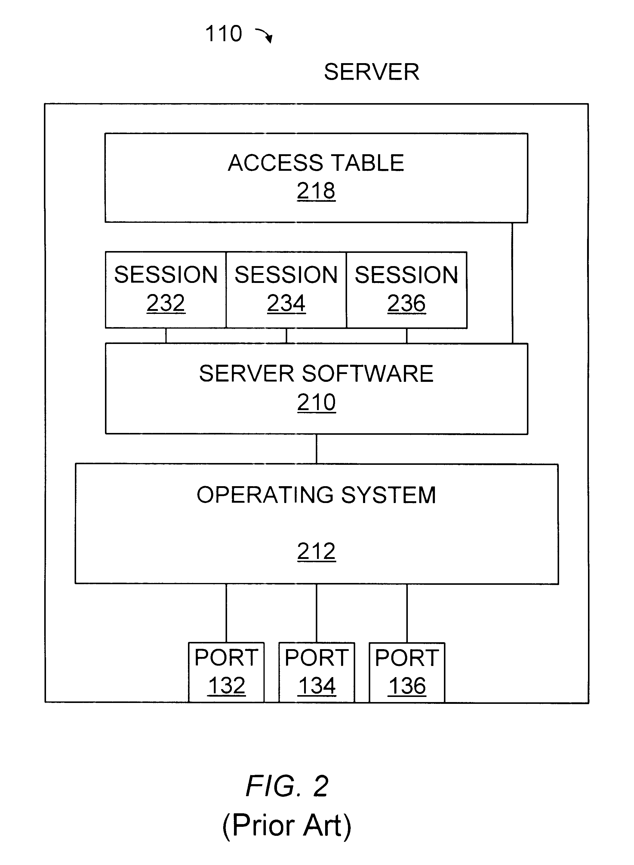 Method and apparatus for coupling clients to servers