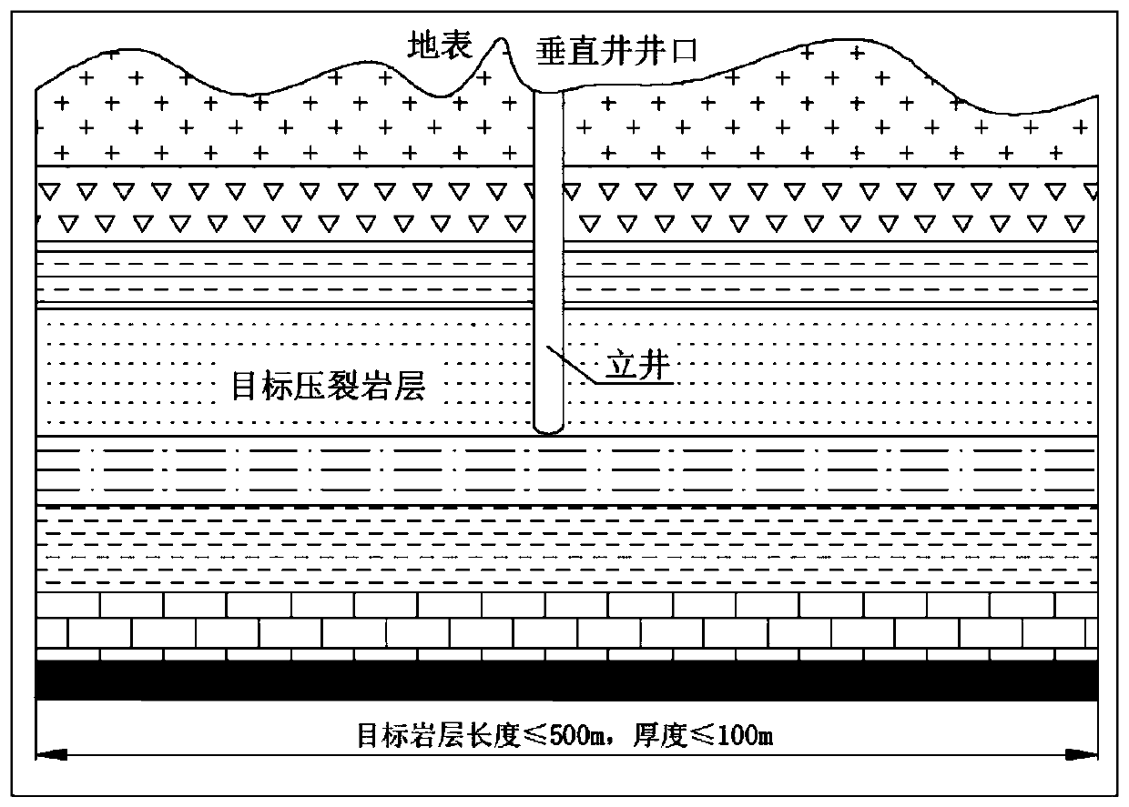 Method for rock burst government from pressure relief source of ground fracturing area