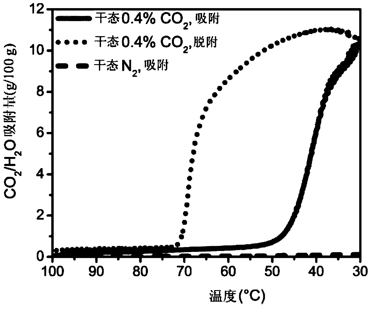 Metal organic frameworks appended with cyclic diamines for carbon dioxide capture