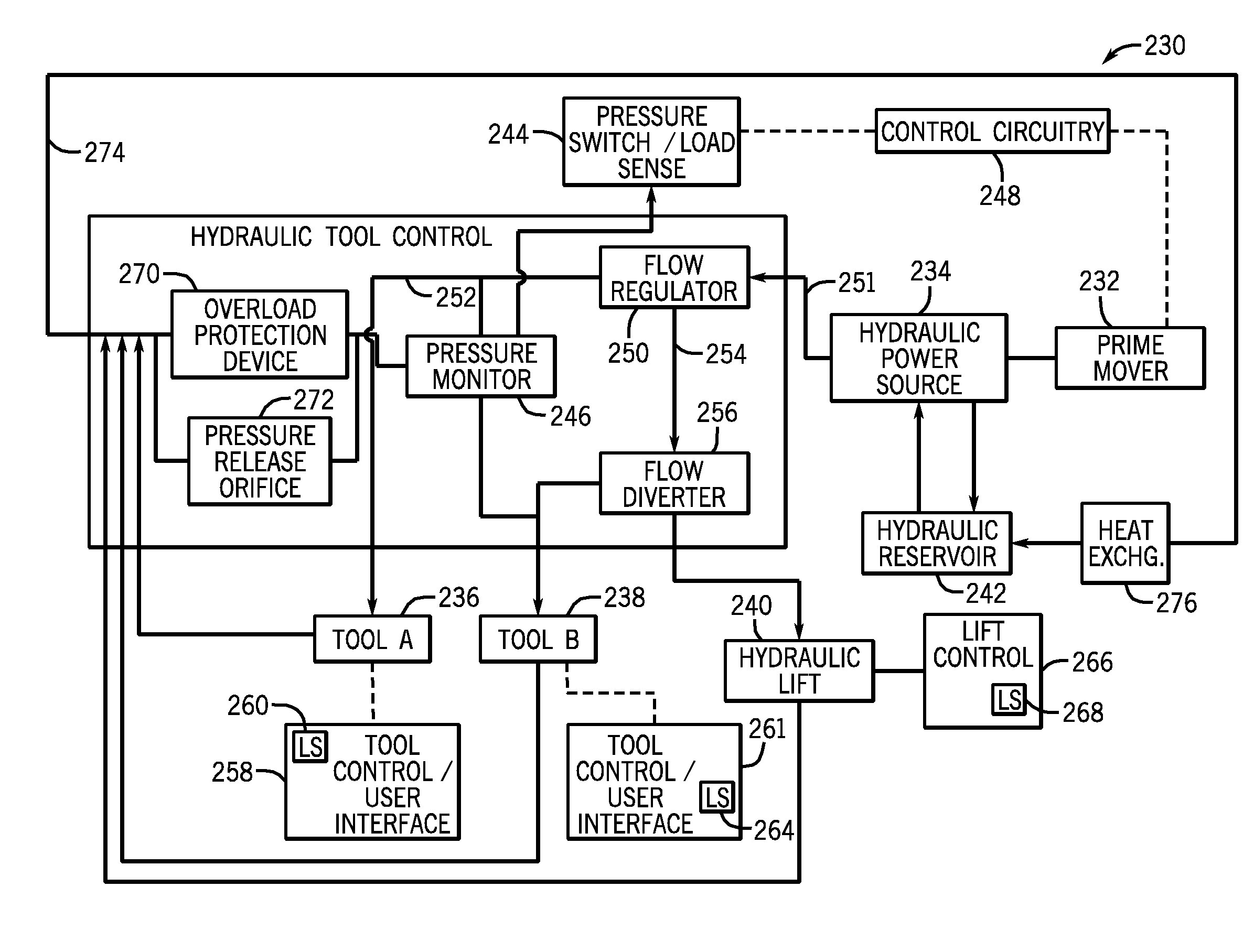 Operator interface for hydraulic tool control
