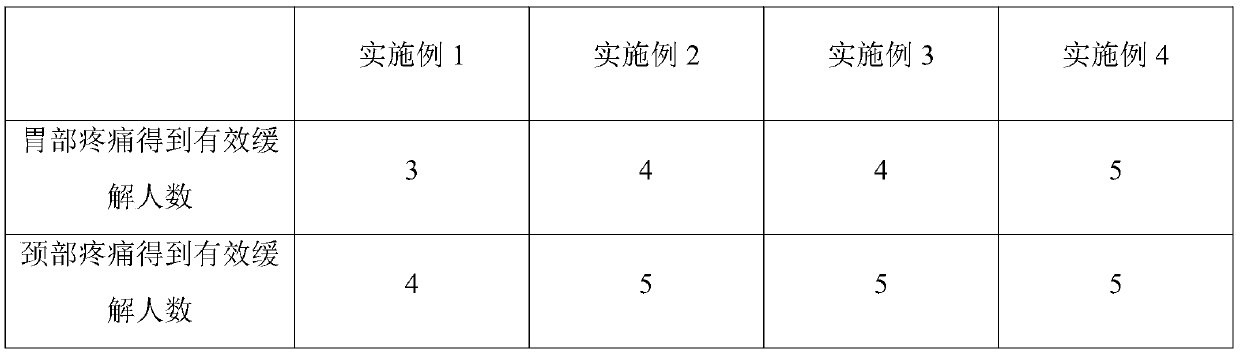 Medicine package formula for moxibustion plaster and preparation method of medicine package with formula