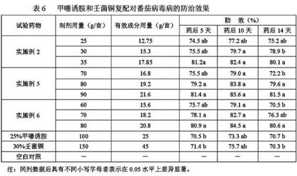 Bactericidal composition, pesticide and application thereof