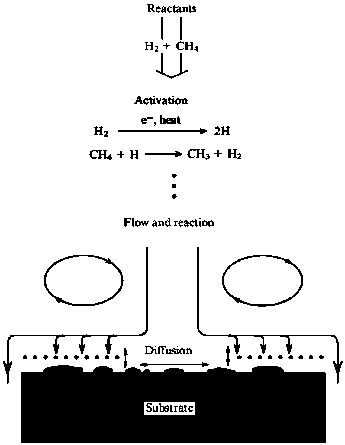 Device for facilitating control of substrate temperature in diamond synthesis equipment