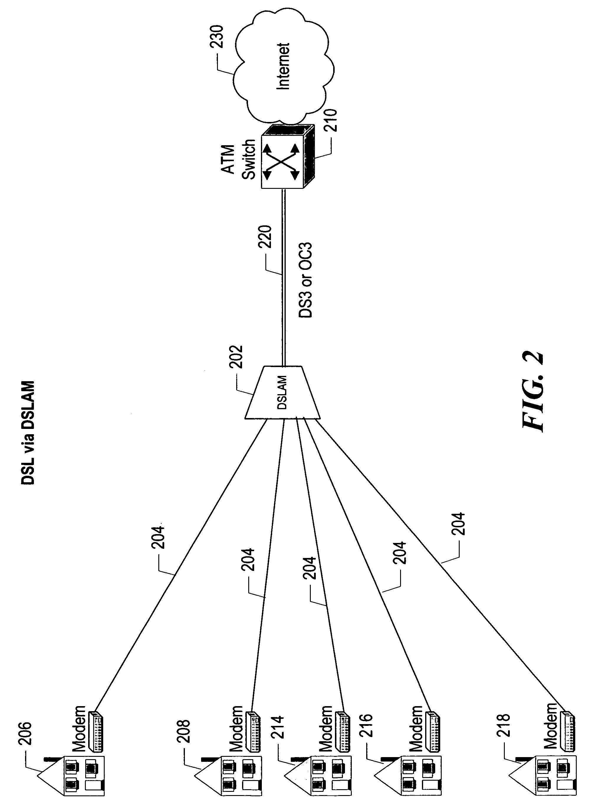 Digital subscriber line user capacity estimation