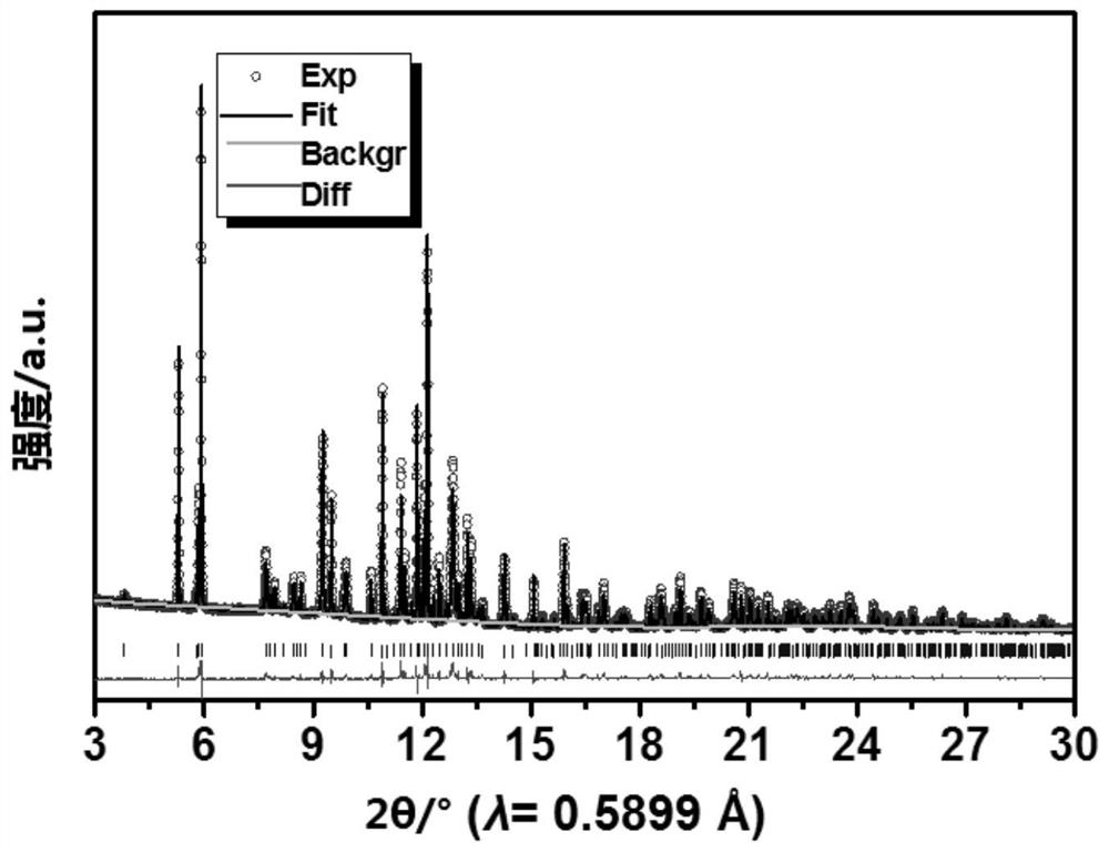 A novel high-potential multi-layer carbon-coated polyanion sodium-ion battery cathode material and preparation method thereof