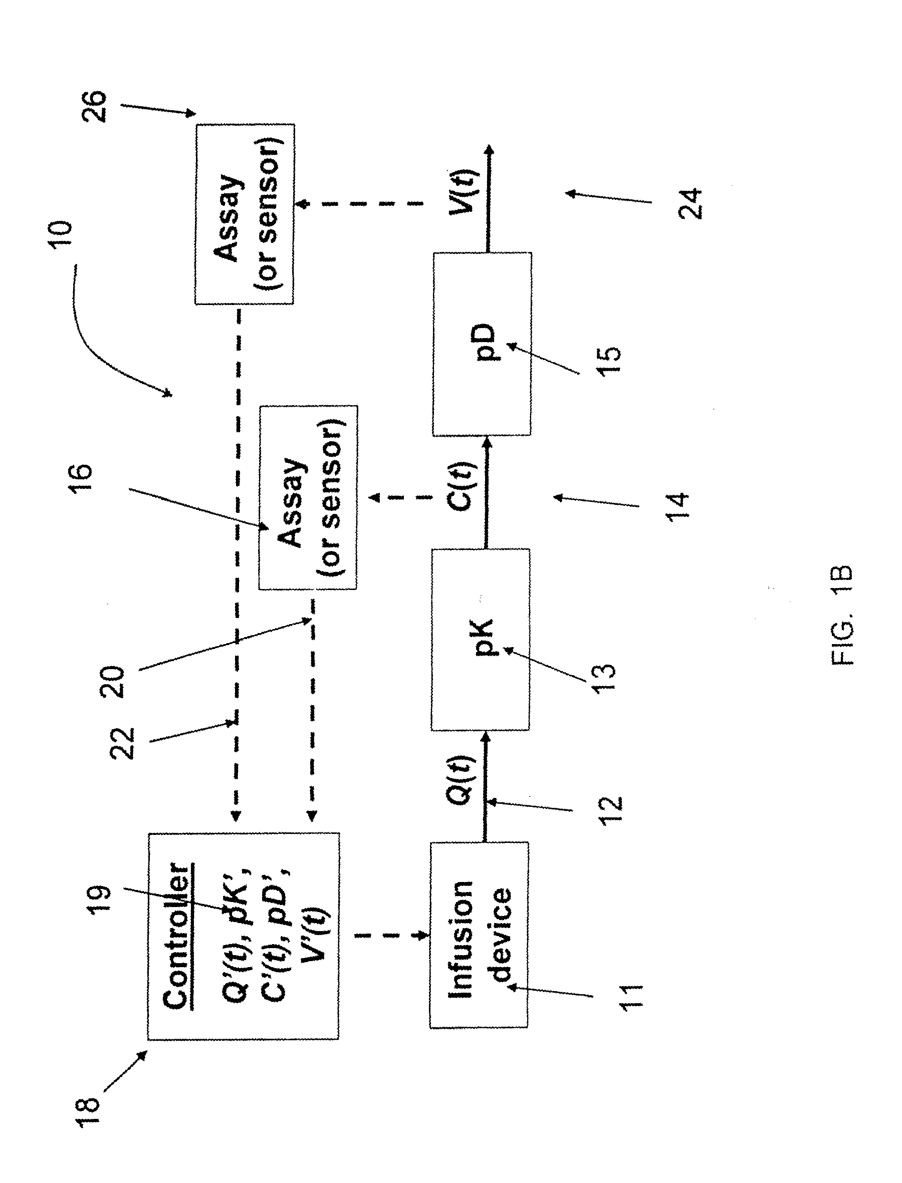 Method and system to define patient specific therapeutic regimens by means of pharmacokinetic and pharmacodynamic tools