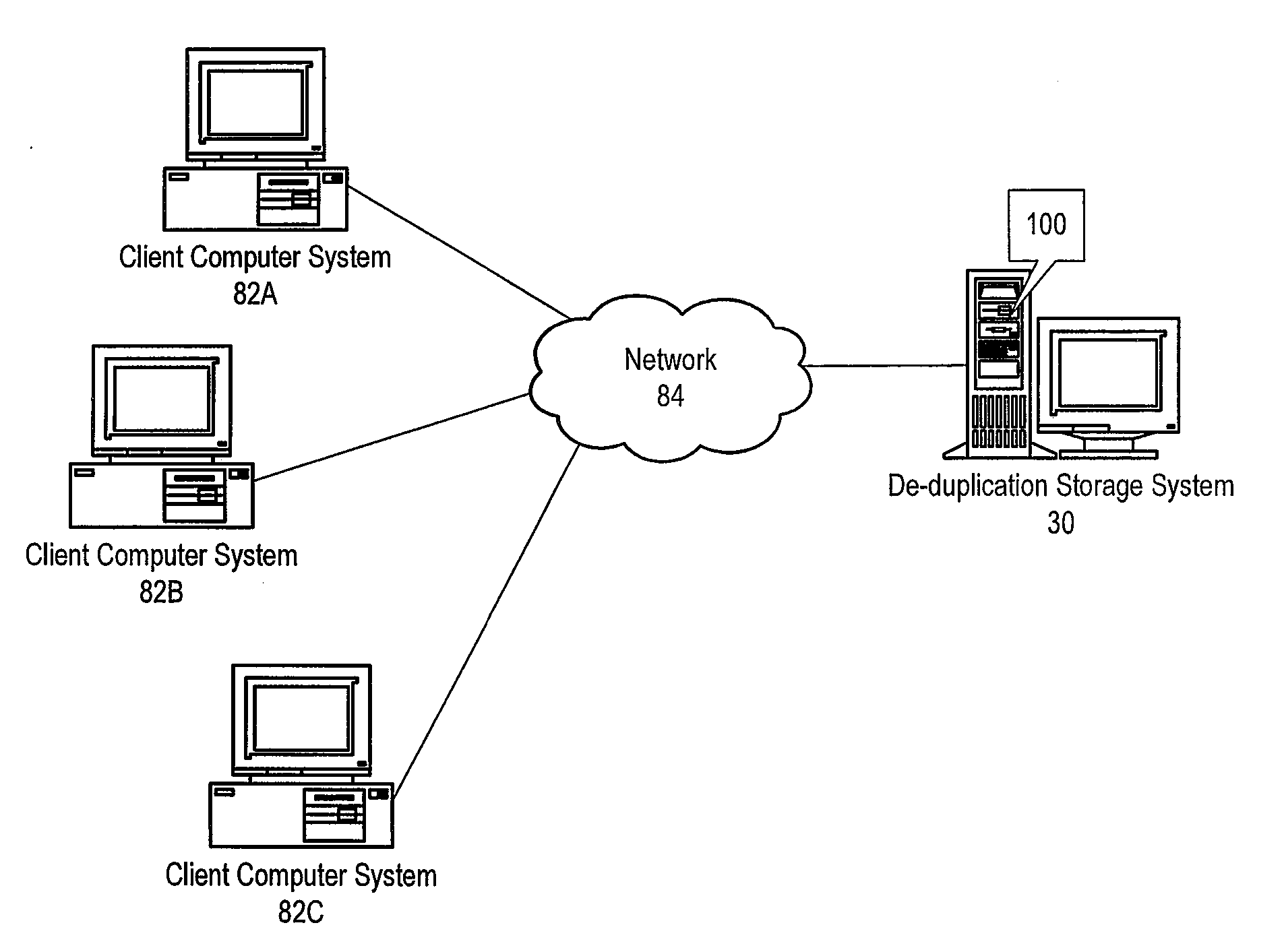 De-duplication Storage System with Multiple Indices for Efficient File Storage