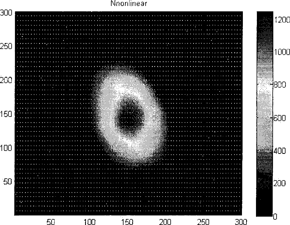 Nonlinear absorption measuring method based on lens geometric optical imaging