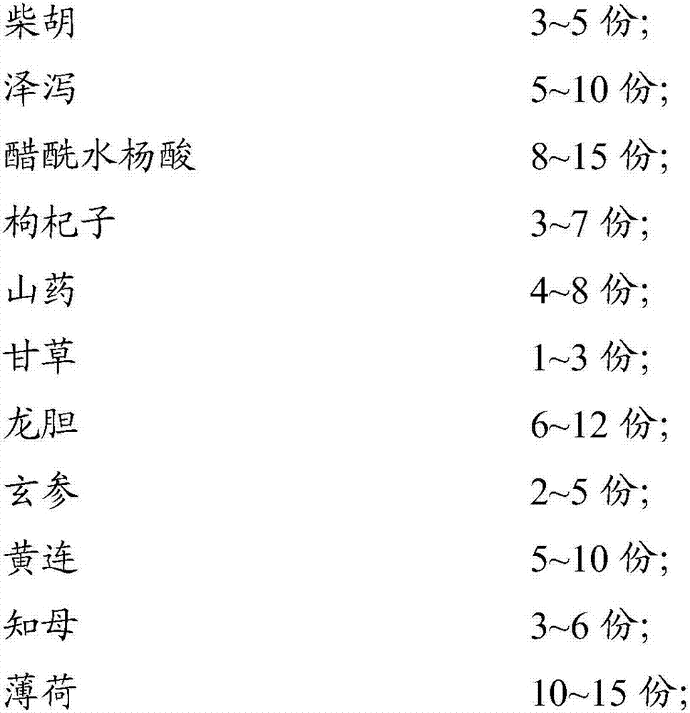 Body odor treatment medicine spray and preparation method thereof