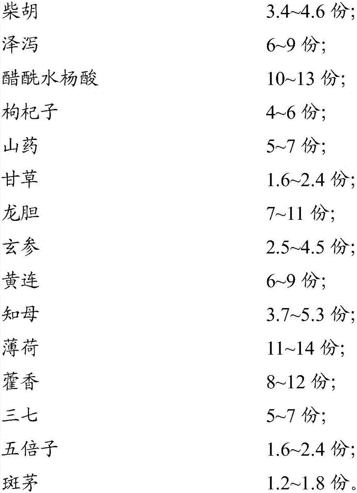 Body odor treatment medicine spray and preparation method thereof