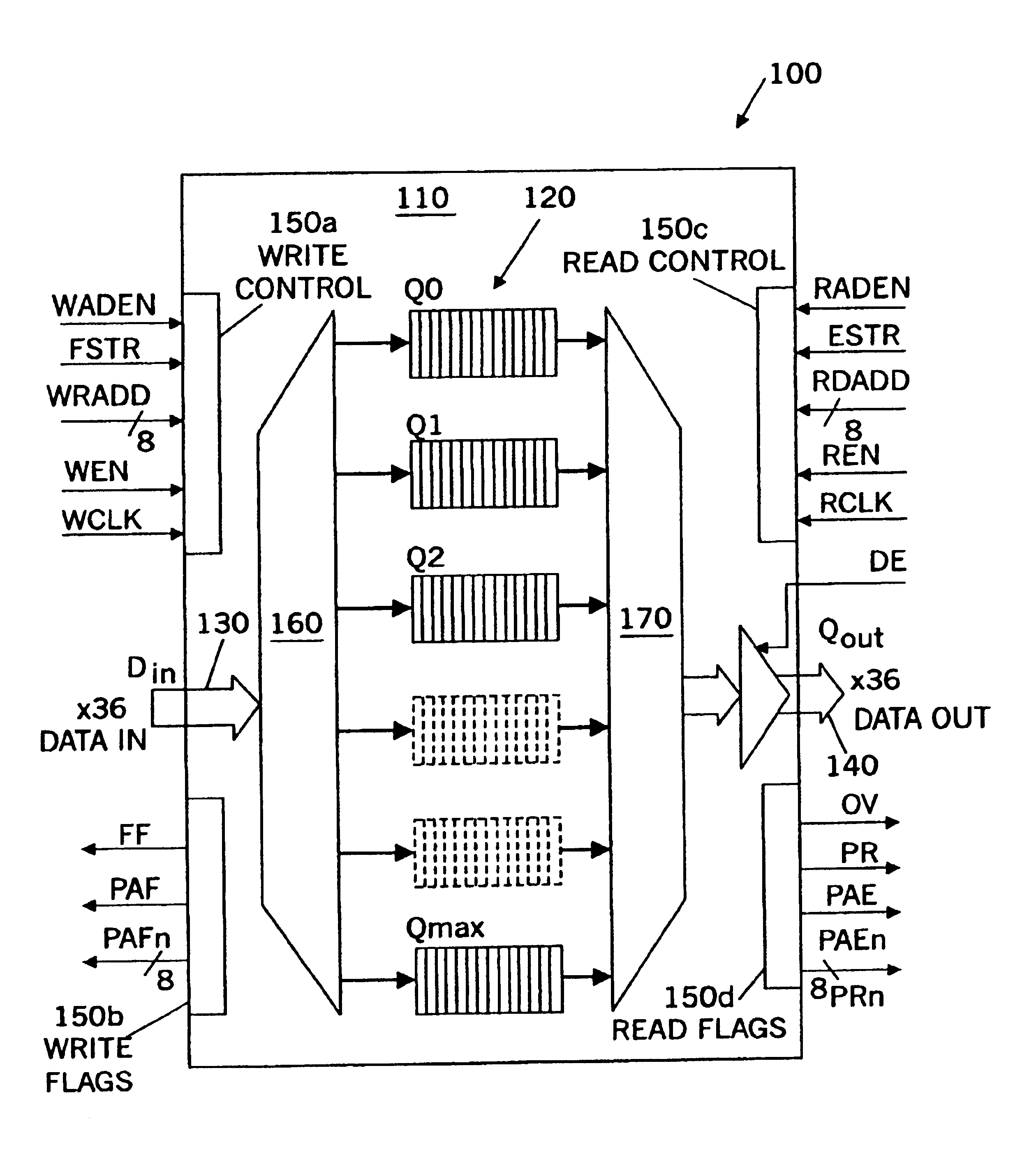 Integrated circuit FIFO memory devices that are divisible into independent FIFO queues, and systems and methods for controlling same