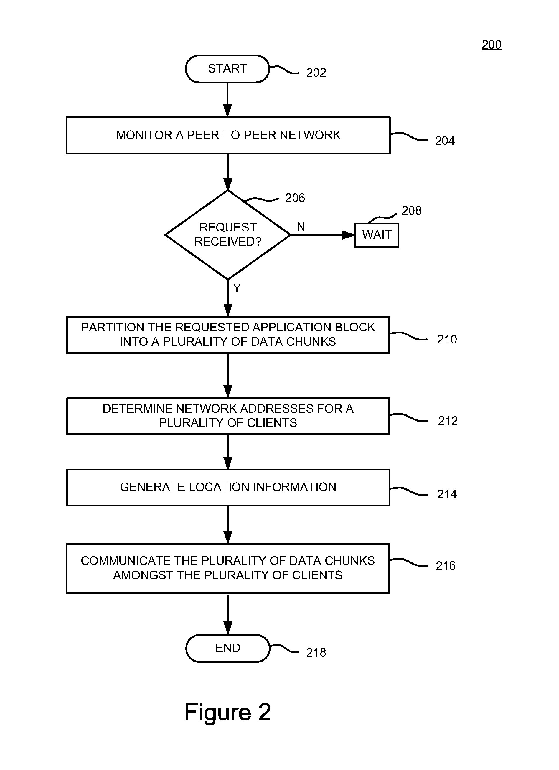 Method and apparatus for streaming applications to a plurality of clients within a peer to-peer network