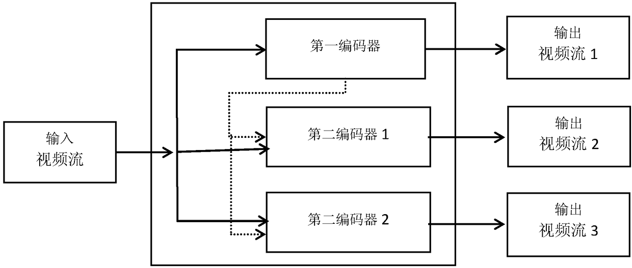 Macro block type determining method, video transcoding method, electronic device and storage medium