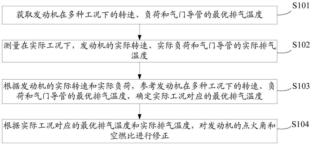 Method and device for reducing wear of engine valve guide