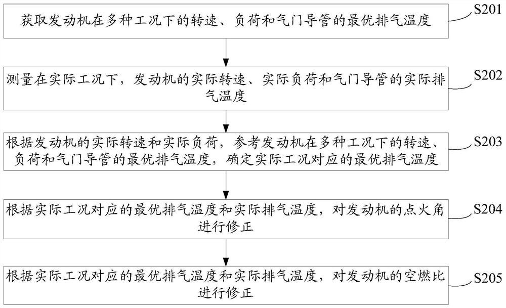 Method and device for reducing wear of engine valve guide