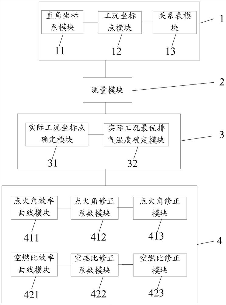 Method and device for reducing wear of engine valve guide