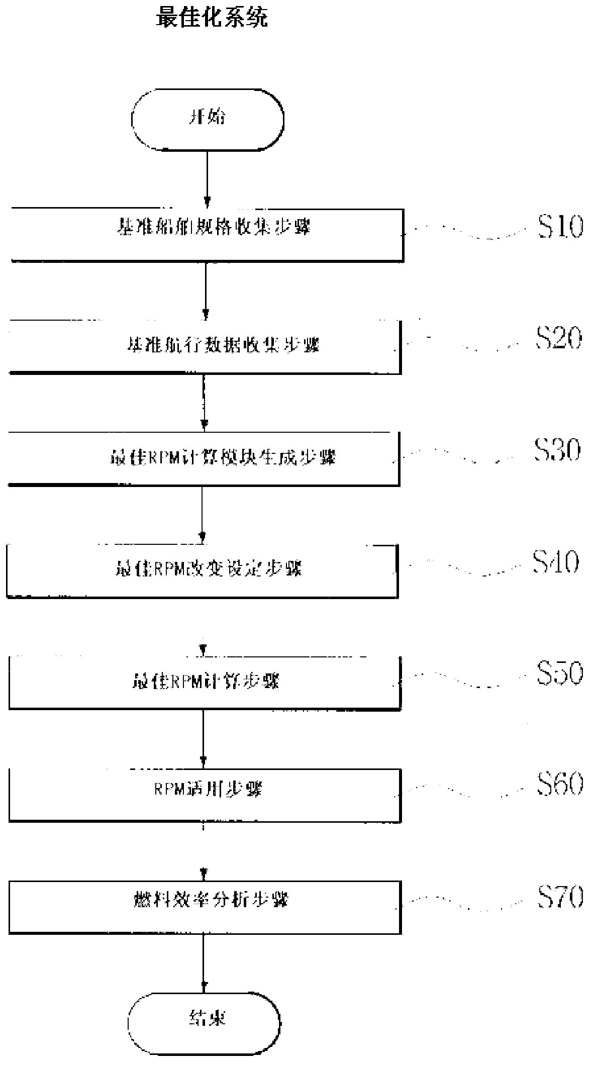 System and method for saving marine fuel by optimizing energy efficiency for optimally sailing a ship, and recording medium for recording a computer program for implementing the method