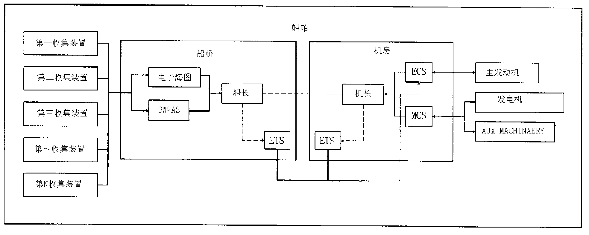 System and method for saving marine fuel by optimizing energy efficiency for optimally sailing a ship, and recording medium for recording a computer program for implementing the method