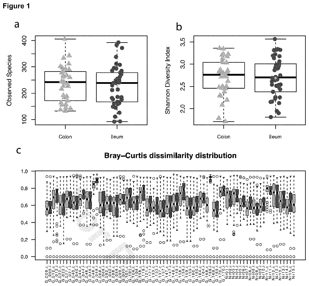 Means and Methods to Treat Inflammation-Associated Disorders or Conditions