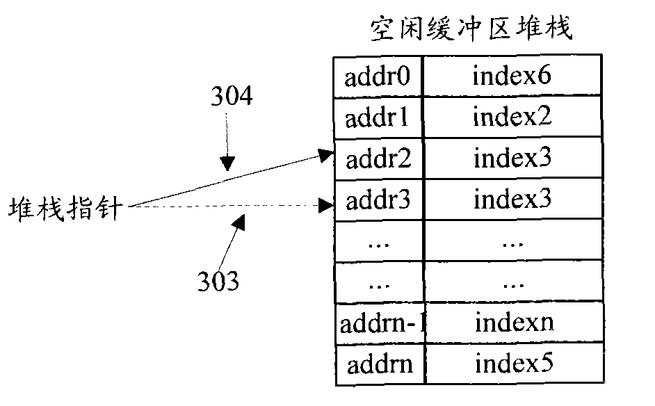 Buffer zone management method and system