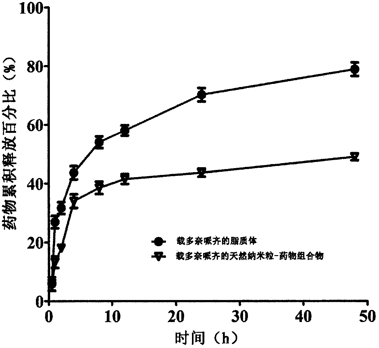 Natural nanoparticle-medicine composition for resisting Alzheimer's disease and preparation method and application thereof