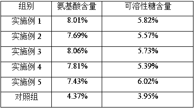 Small orchid tea processing method