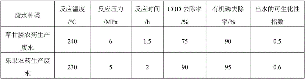 High-concentration organic wastewater wet oxidation treatment system and method