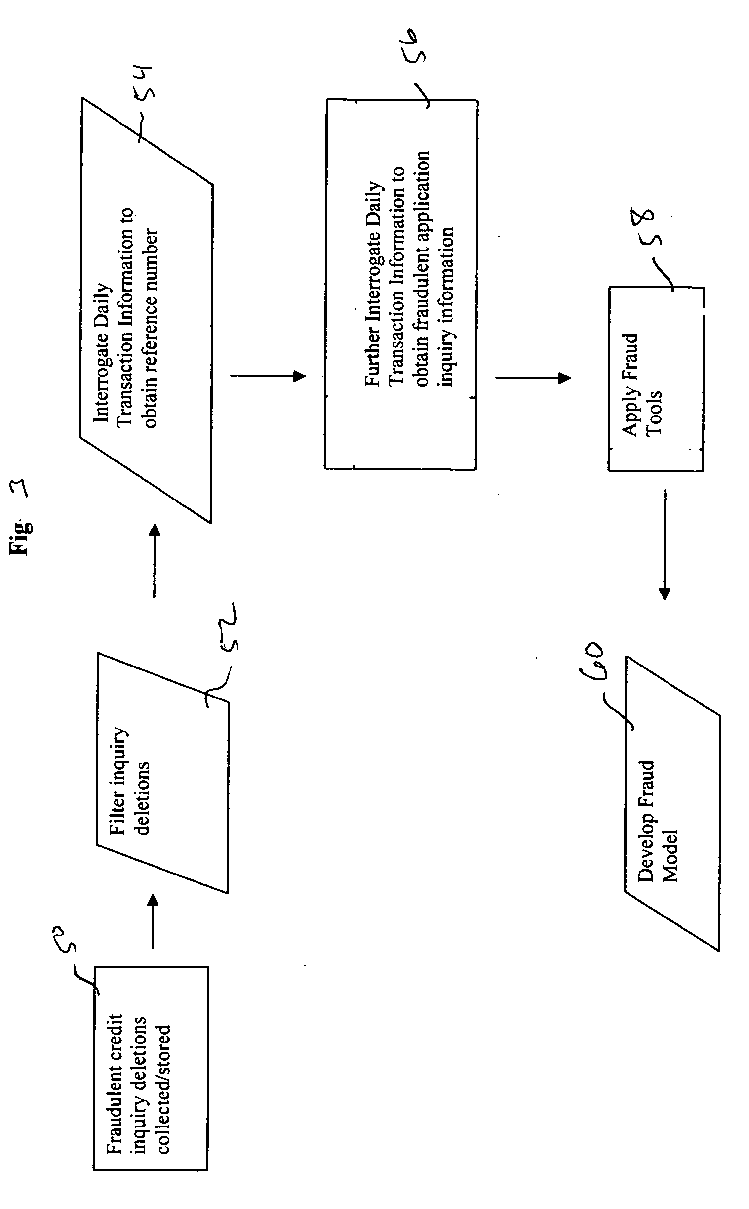 System and method for developing an analytic fraud model