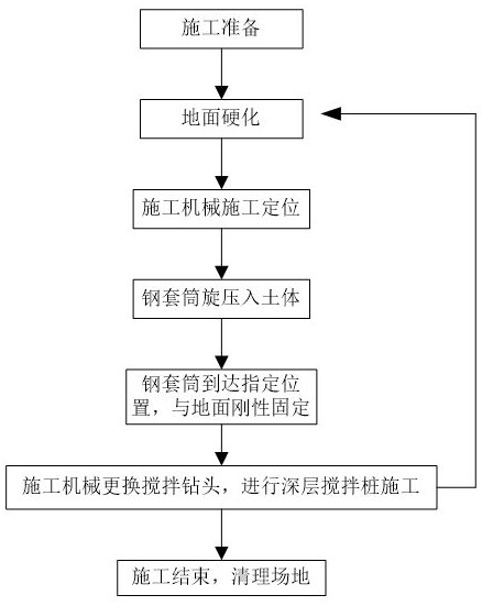 Soil body micro-disturbance deep stirring device and stirring pile construction method