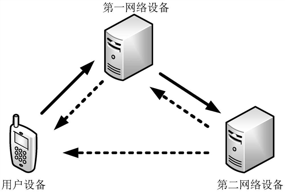 A method and device for recommending social users