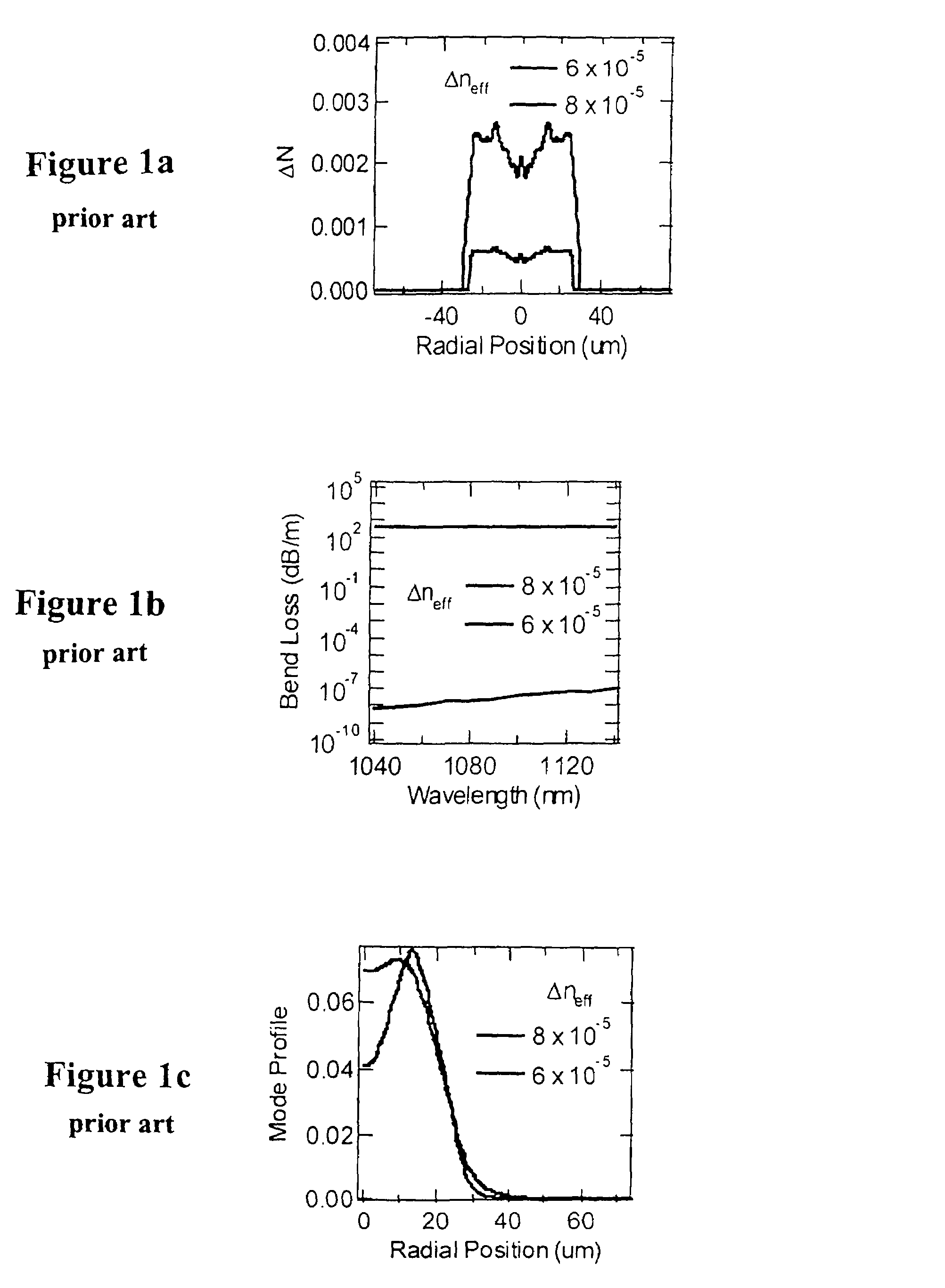 Large mode area fibers using higher order modes
