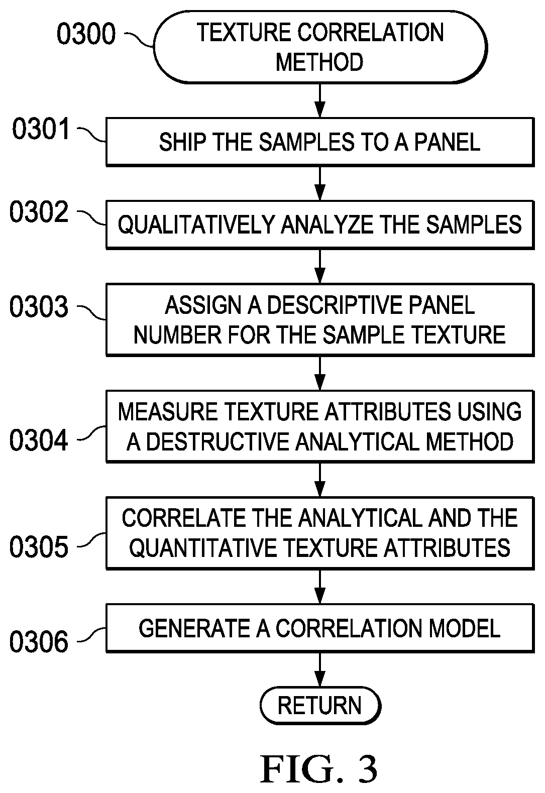 Quantitative liquid texture measurement method