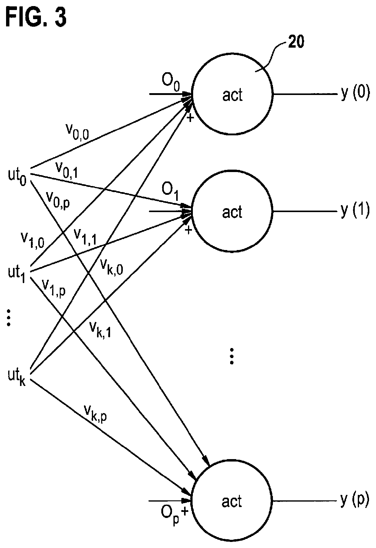 Method for calculating a neuron layer of a multi-layer perceptron model with simplified activation function