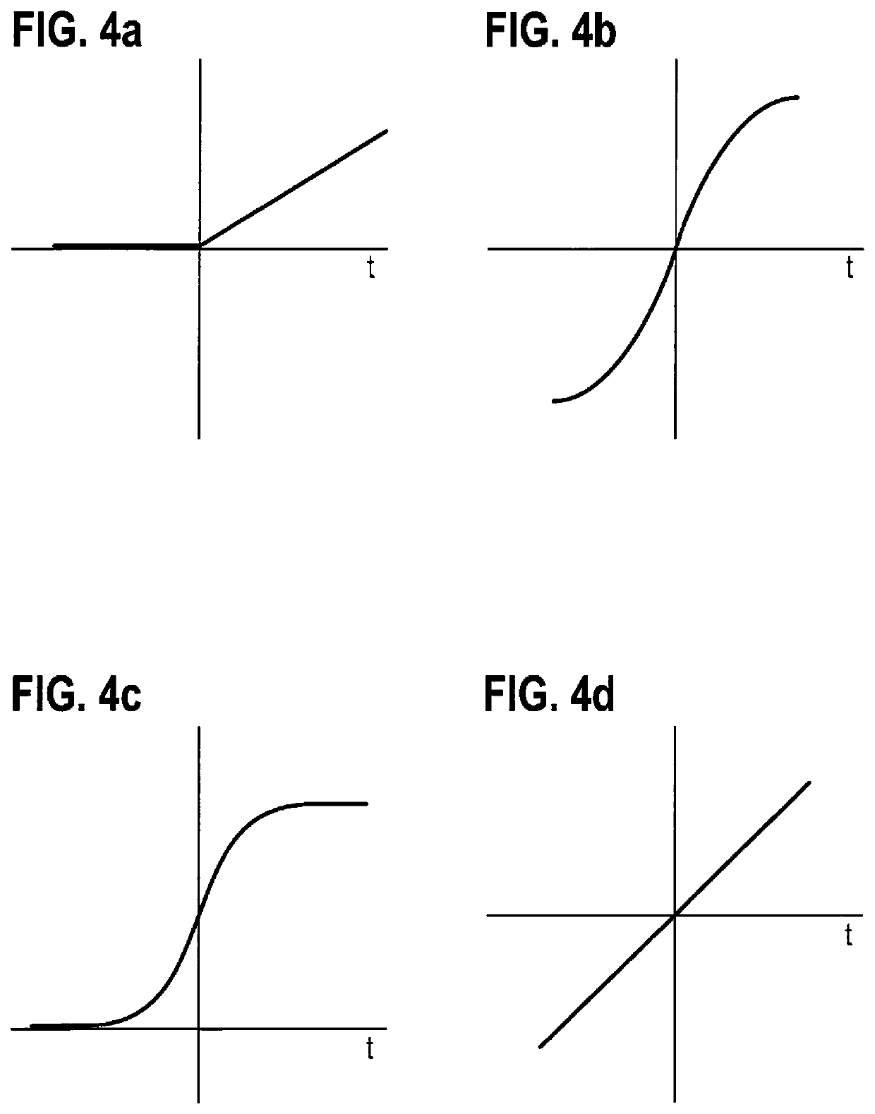 Method for calculating a neuron layer of a multi-layer perceptron model with simplified activation function