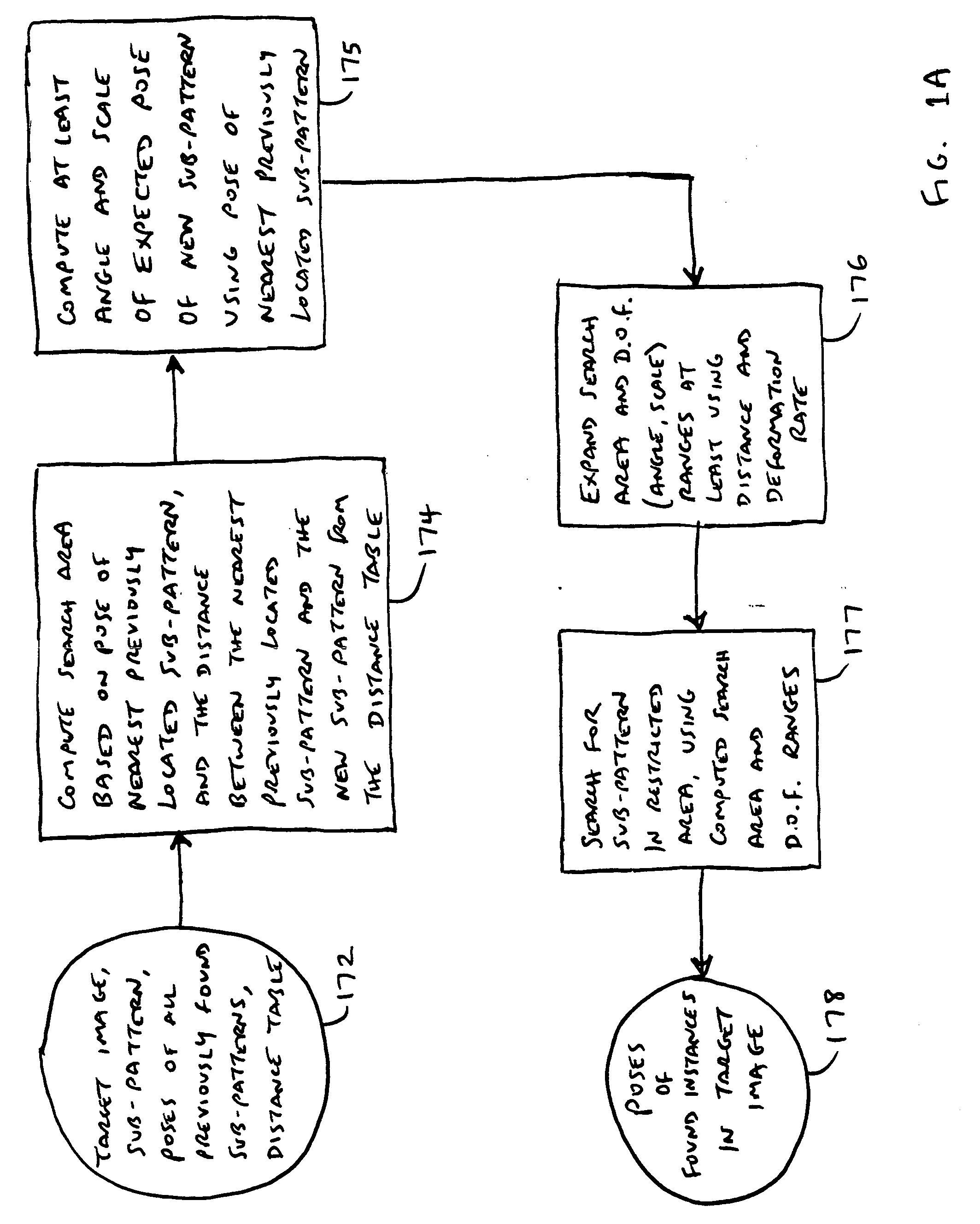 Methods for finding and characterizing a deformed pattern in an image