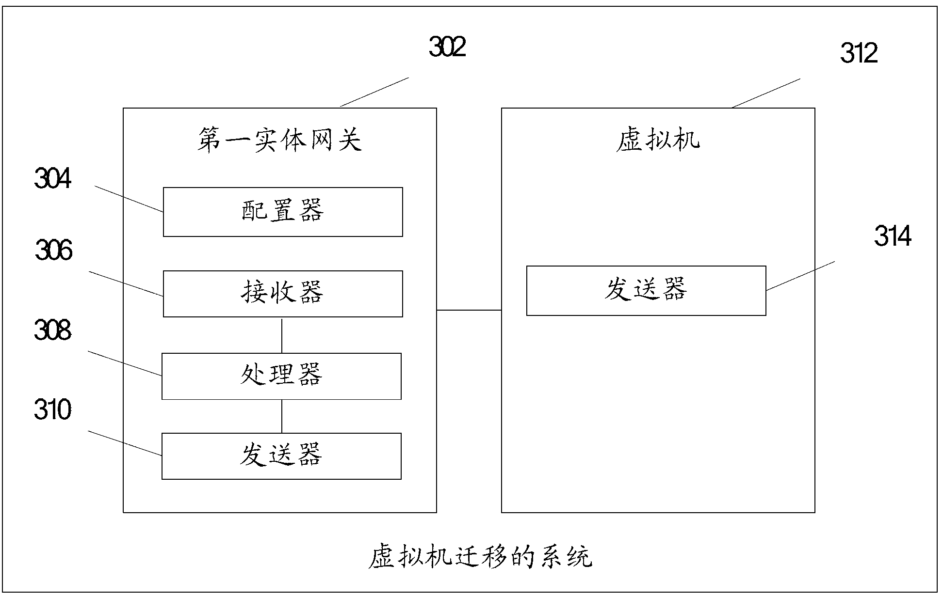 Method for virtual machine migration in network, gateway and system