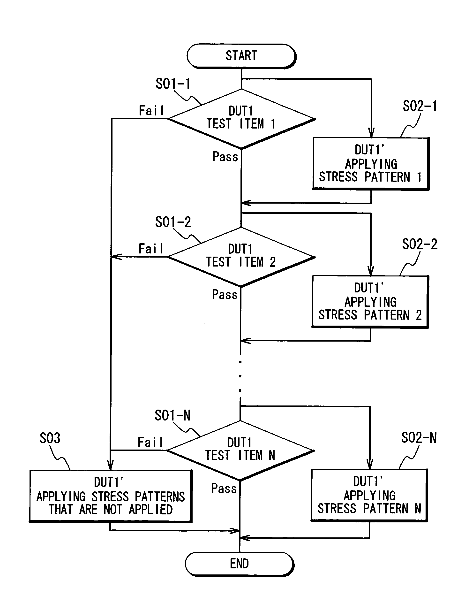Method and measurement program for burn-in test of two semiconductor devices simultaneously