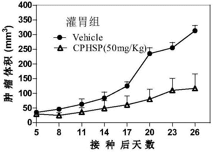 Method for preparing cyclodextrin-loaded indolinopyrrole derivative and application of cyclodextrin-loaded indolinopyrrole derivative as anti-tumor drug