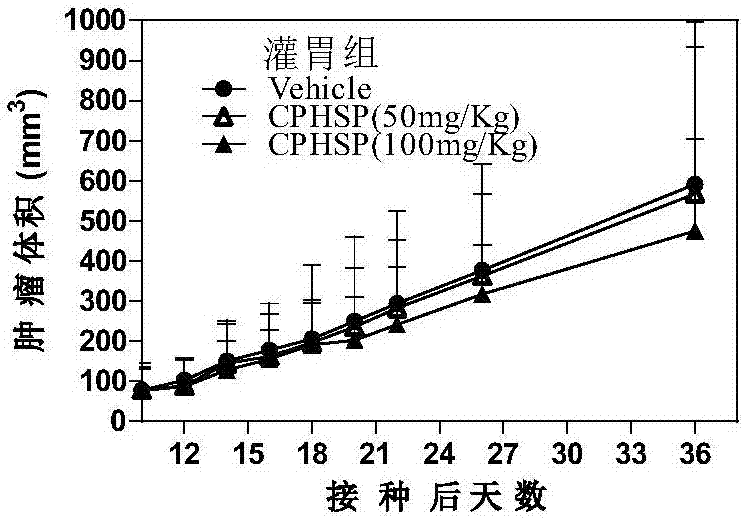 Method for preparing cyclodextrin-loaded indolinopyrrole derivative and application of cyclodextrin-loaded indolinopyrrole derivative as anti-tumor drug