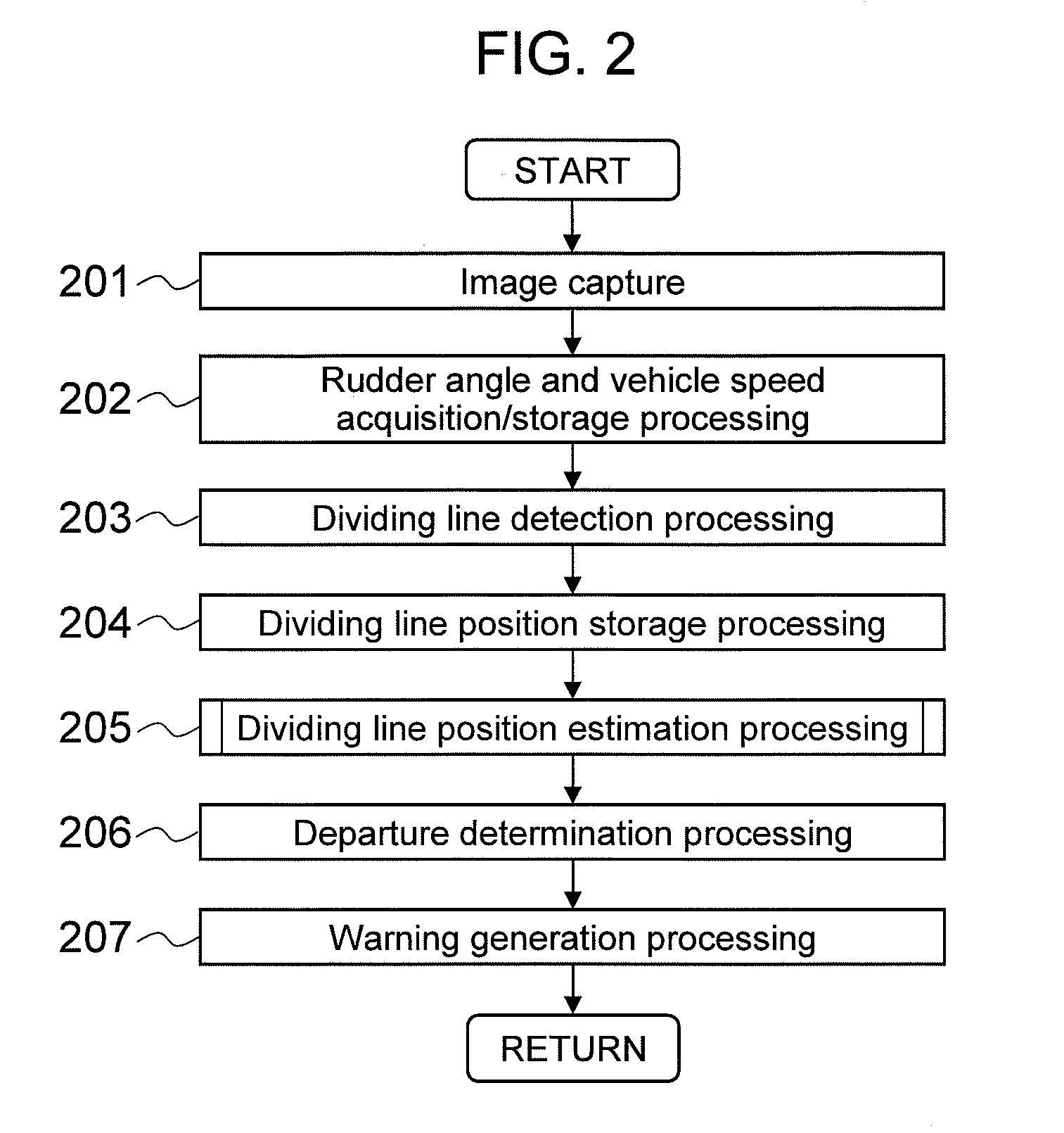 Lane Departure Warning Apparatus and Lane Departure Warning System