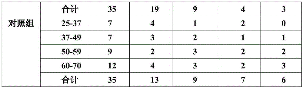 Traditional Chinese medicine composition for treating palpitation