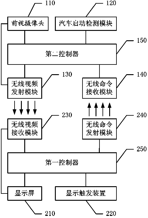 Automobile front-view based wireless video transmission system and method