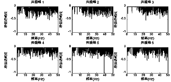 Harmonic component detection method based on enhanced spectral kurtosis