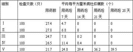 Compound clobetasol propionate nano-medicament and preparation method thereof