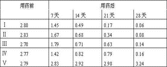 Compound clobetasol propionate nano-medicament and preparation method thereof