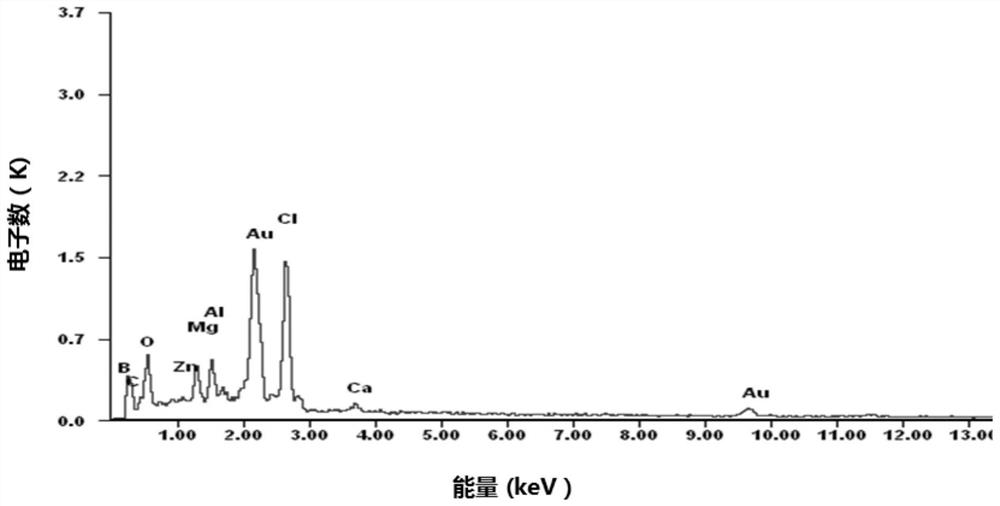 A preparation method of magnesium hydroxide/aluminum hydroxide/zinc borate synergistic flame-retardant optical cable PVC flame-retardant sheath material